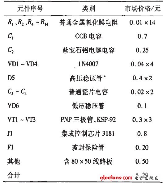 表2 LED景觀燈驅動電路成本估算