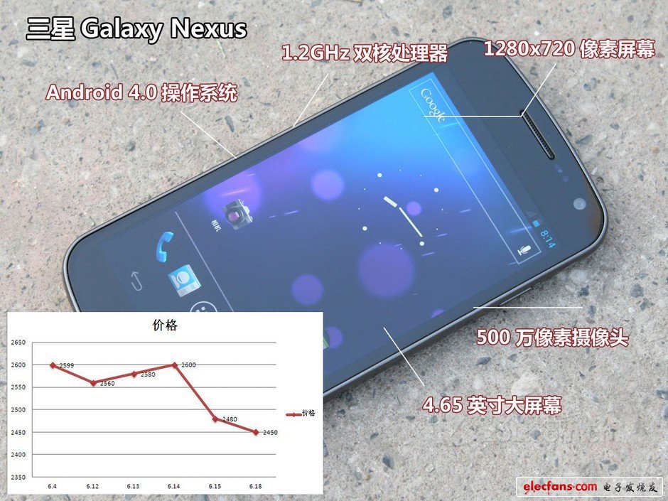 S III上市就大降 10大熱門機價格走勢圖