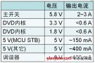 安森美半導體：電源設計方案在汽車娛樂系統的應用