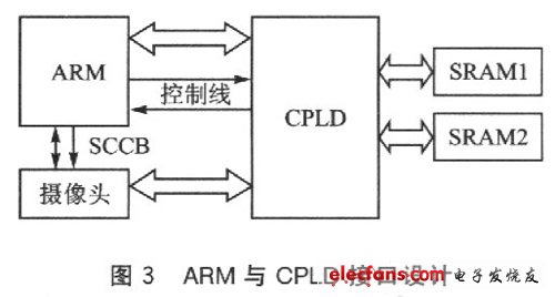 ARM與CPLD接口設計