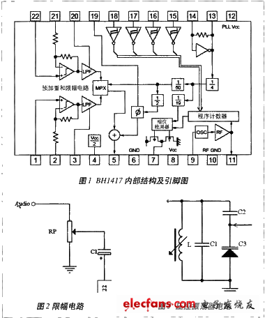 BH1417的內部結構