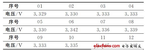 表1 單體電池電壓采集
