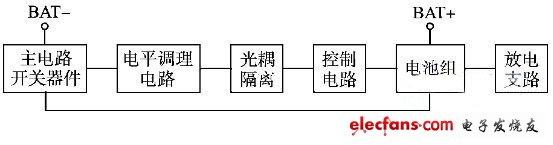 鋰電池組保護(hù)板基本結(jié)構(gòu)