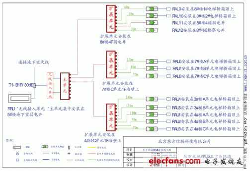 圖3 東方星城WFDS系統原理圖