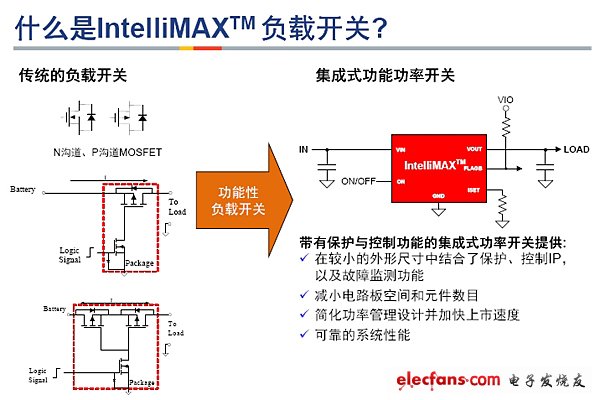 IntelliMAX智能負(fù)載開關(guān)與傳統(tǒng)負(fù)載開關(guān)的比較