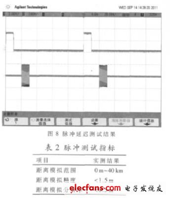 圖8 脈沖狀態下的輸出信號，表2 主要指標的實測結果。