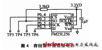 存儲器外圍連接電路