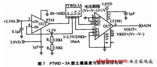 ADS軟件仿真巴倫電路結果