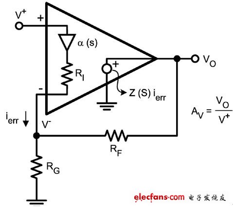 Z(s) 與反饋電阻 RF