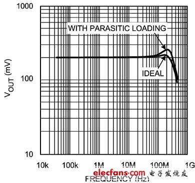 寄生電容，1pF 反相入，1pF 出