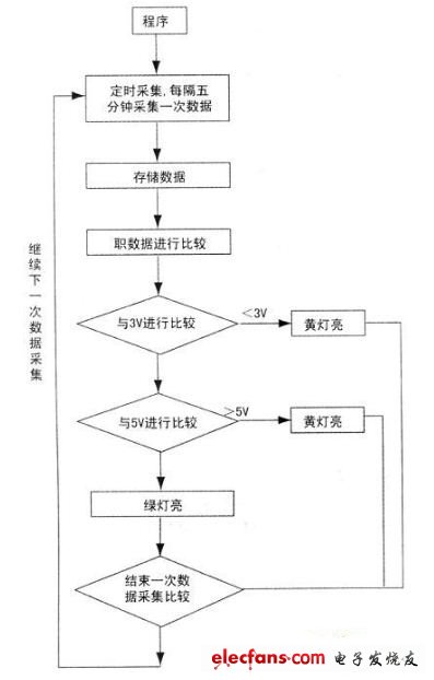 程序框圖