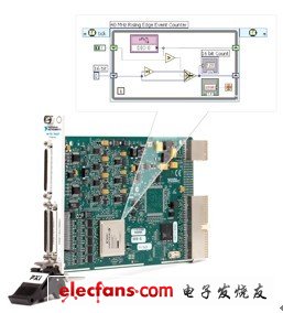 使用LabVIEW FPGA模塊，用戶可以使用熟悉的LabVIEW代碼對儀器硬件進行自定義