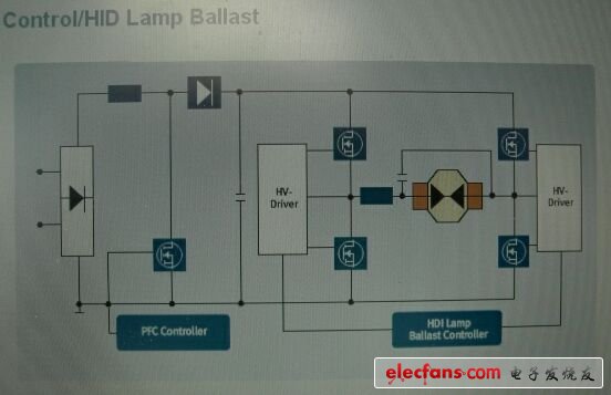 英飛凌汽車HID前燈鎮流器及PFC控制方案電路示意圖。