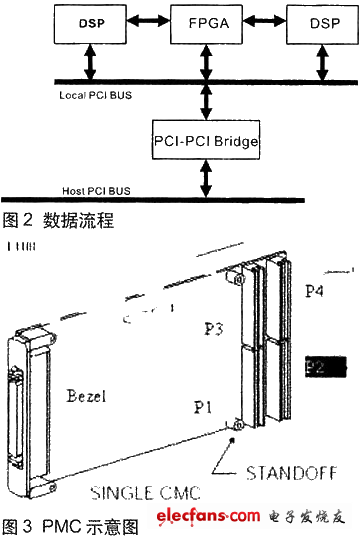 圖2數(shù)據(jù)流程