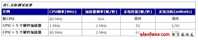 實際測試結果