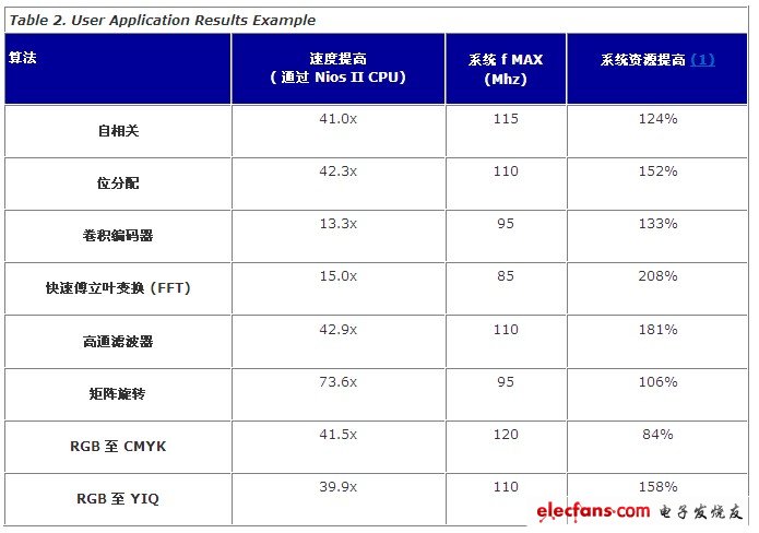 用戶應用結果舉例