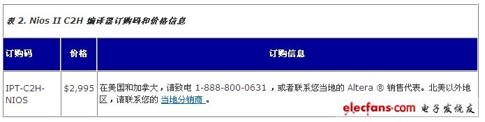 Nios II C2H 編譯器訂購價格
