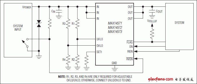 MAX14571，MAX14572，MAX14573：典型工作電路