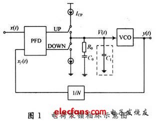 電荷泵鎖相環的示意圖