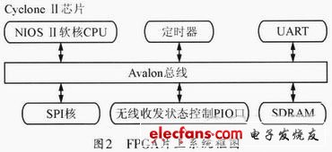 系統框圖如圖2