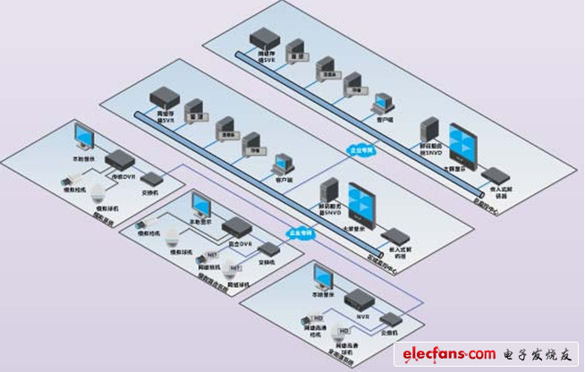 大中型規模視頻監控系統結構圖