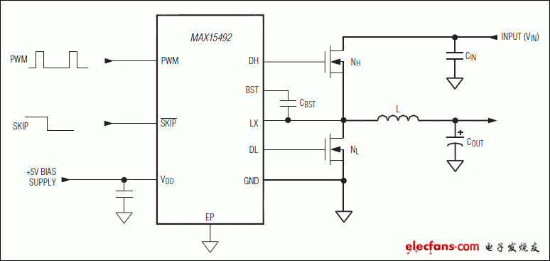 MAX15492：典型工作電路