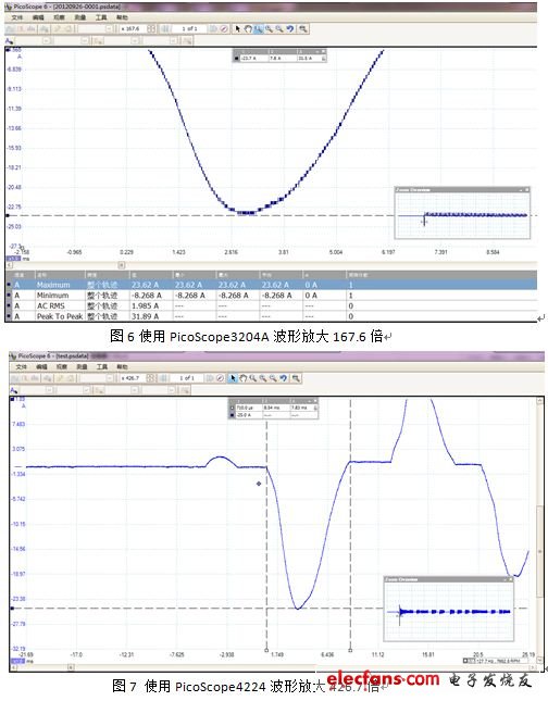 測試波形