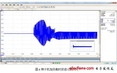 加負載時檢測到的電流（加水果）