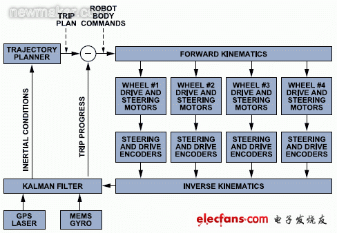 newmaker.com