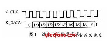 鍵盤發送一個字節的數據格式