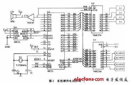 系統硬件電路原理