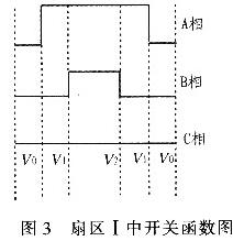 在扇區(qū)I中相應(yīng)開(kāi)關(guān)函數(shù)