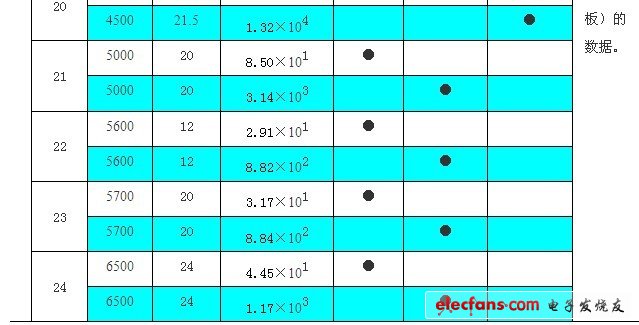 LED照明產品藍光危害的檢測分析和富藍化的分析及建議