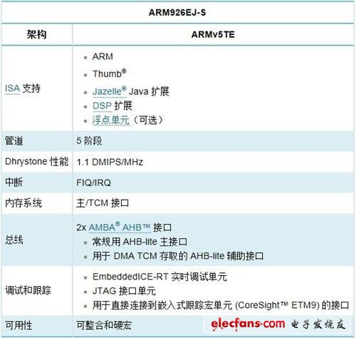 ARM全解析：ARM8/ARM7/A15/A9是什么?