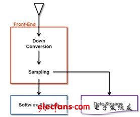 GNSS 前端概覽