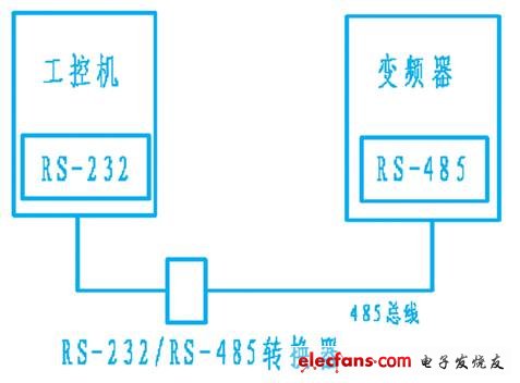 圖1 系統通訊示意圖