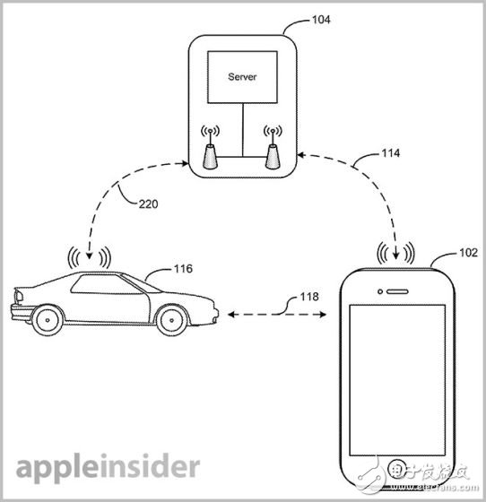 iOS設備將可以與帶藍牙功能的汽車互動甚至控制汽車。