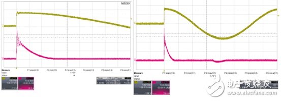 圖九 : 輸入為AC115V/90。 的電流waveform CH1: Vin (100V/div), CH2: Iin (10A/div),