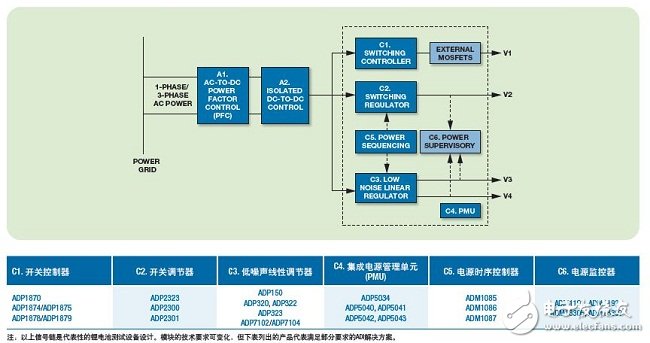 電源產生和管理的詳圖