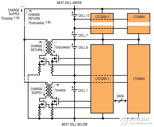 圖7：采用LTC6804和LTC3300的監視器和主動電荷平衡解決方案