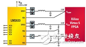 圖4 1.0V內核、3.3V I/O和2.5V VCCAUX高功耗FPGA的LM2633三開關式/線性控制器電源