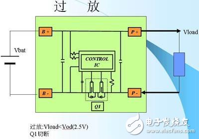 鋰離子電池的保護(hù)3-過放.jpg
按此在新窗口瀏覽圖片！