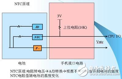 鋰離子電池的保護(hù)4-ntc.jpg按此在新窗口瀏覽圖片！