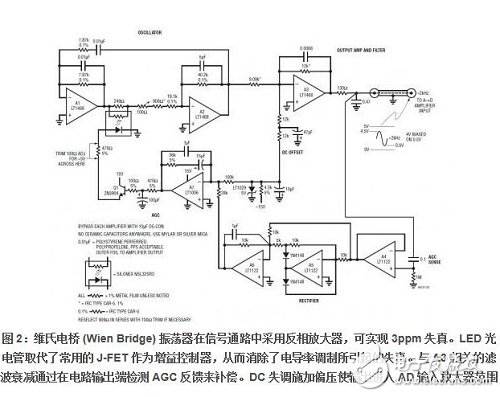 圖 2基本上是一款“全反相”2kHz 維氏 （Wien） 電橋設計 （A1-A2）