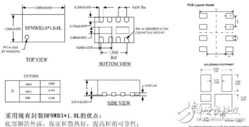 手機充電管理設計要點及主流方案解析