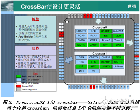 Cortex-M3 MCU如何走出差異化的8位單片機替代之路