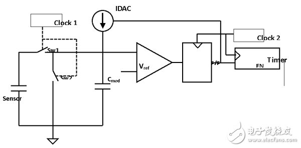 圖3：在CY8C28x45中實施電容式感應技術