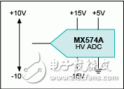 圖1. MX574A高壓ADC能夠支持較大的輸入信號(hào)量程，但也消耗較高功率。 為了實(shí)現(xiàn)這個(gè)方案，必須采用±15V雙電源和+5V單電源供電。