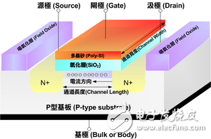 晶體管柵極