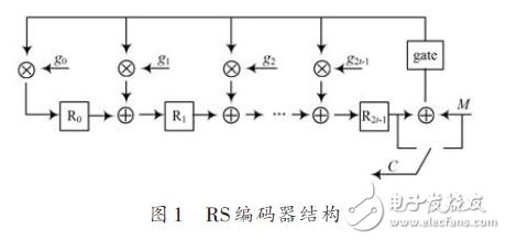 RS編碼器結構